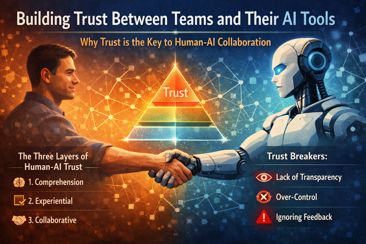 Building Trust Between Teams and Their AI Tools