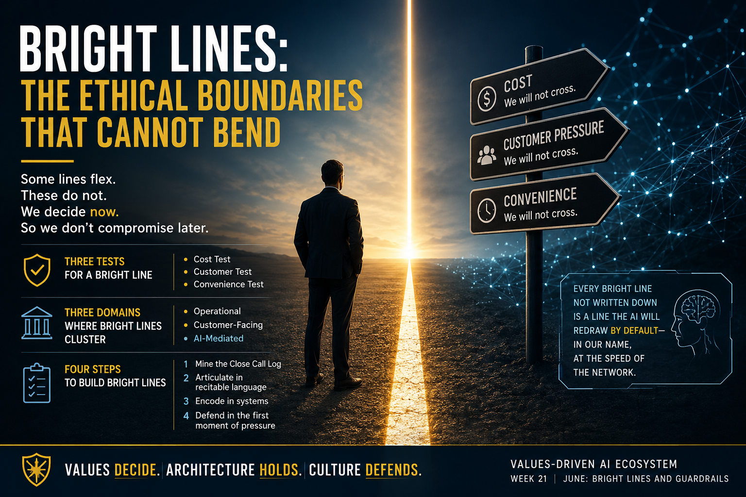 Bright Lines: The Ethical Boundaries That Cannot Bend