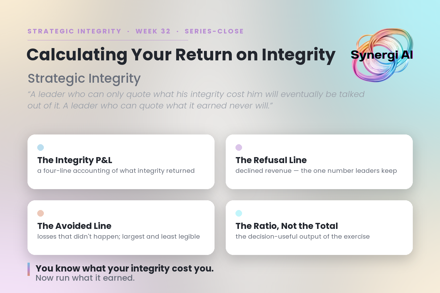 Calculating Your Return on Integrity