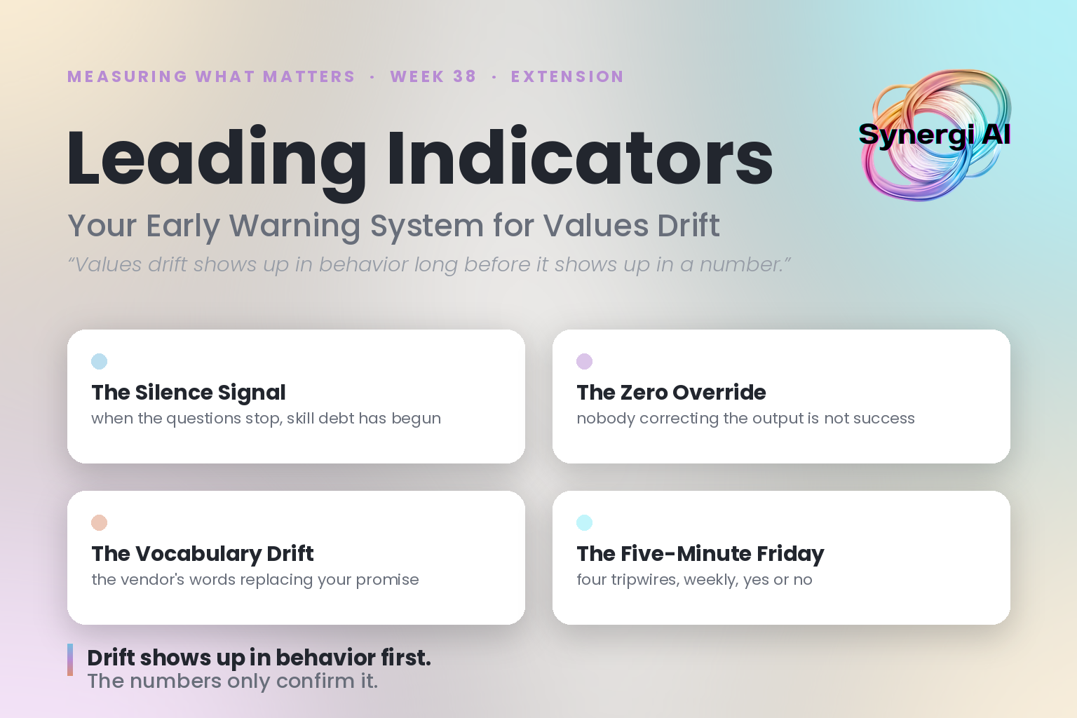 Leading Indicators: Your Early Warning System for Values Drift