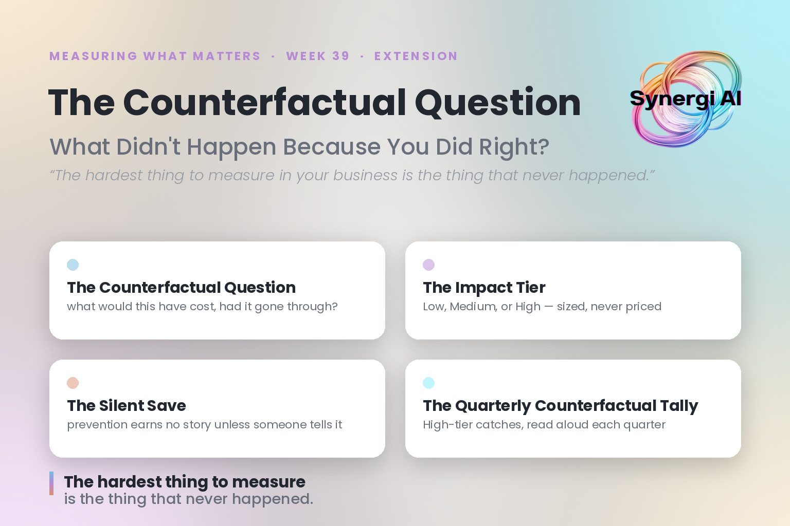 The Counterfactual Question: What Didn't Happen Because You Did Right?