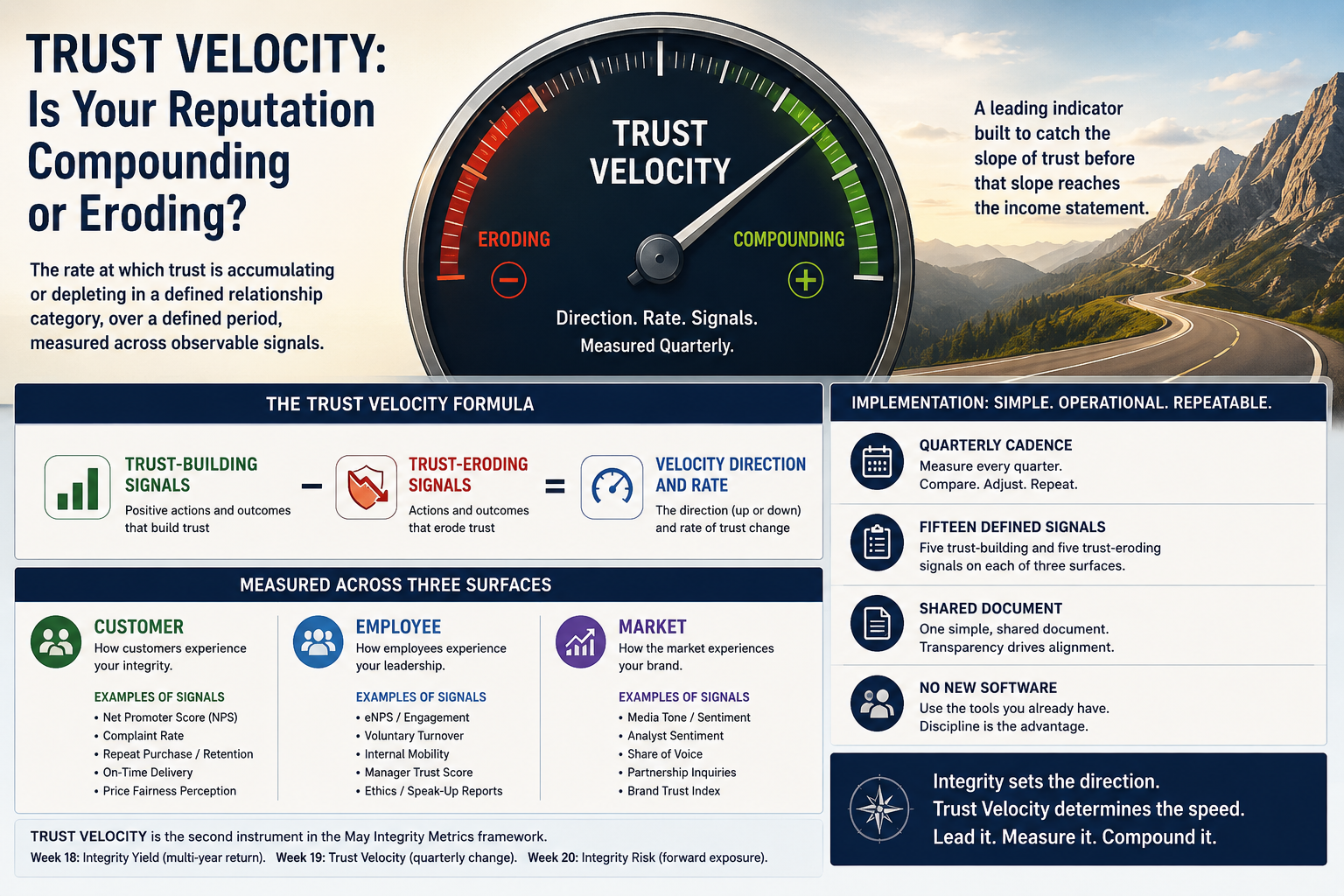Trust Velocity: Is Your Reputation Compounding or Eroding?
